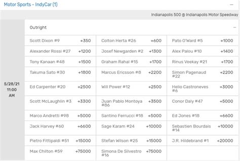 bovada indy 500